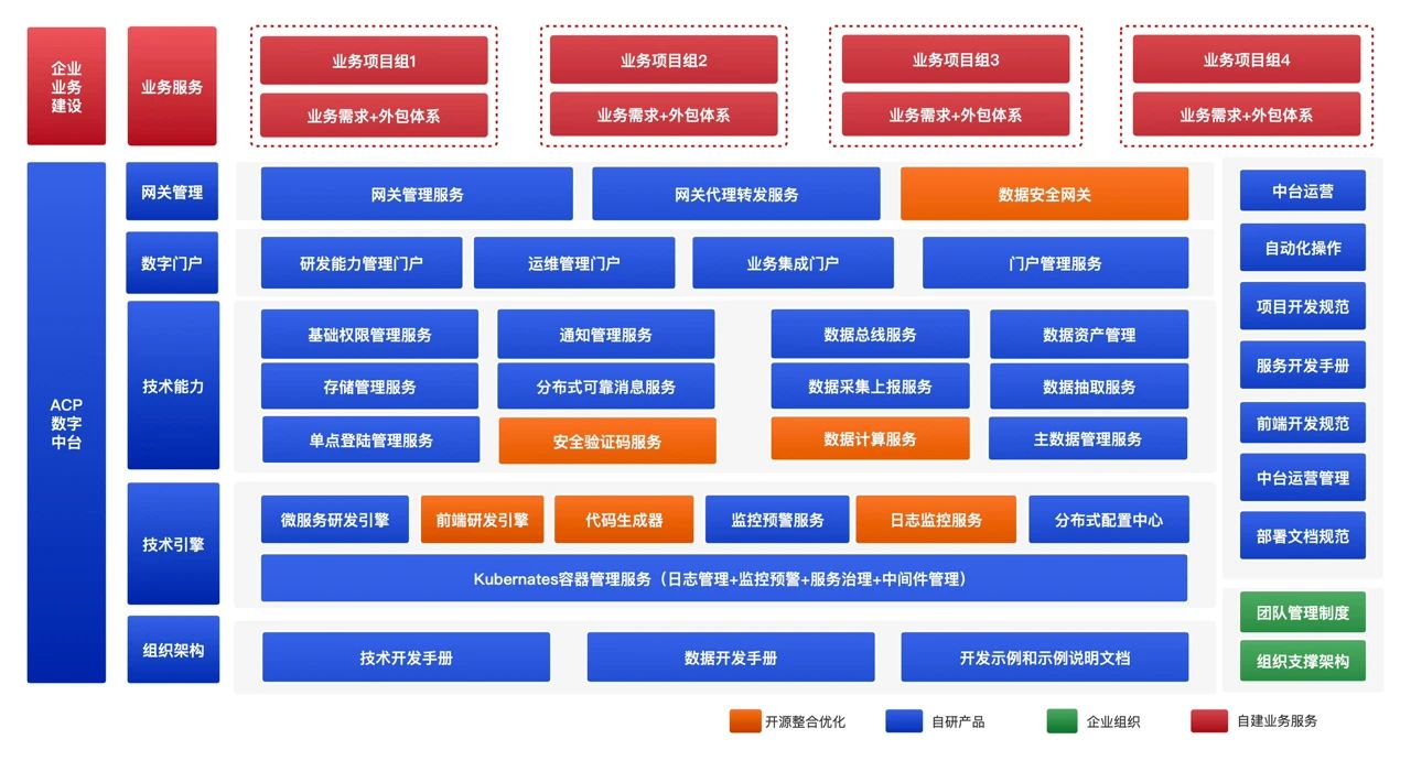 ACP產(chǎn)品2.2.0版本迭代升級計劃